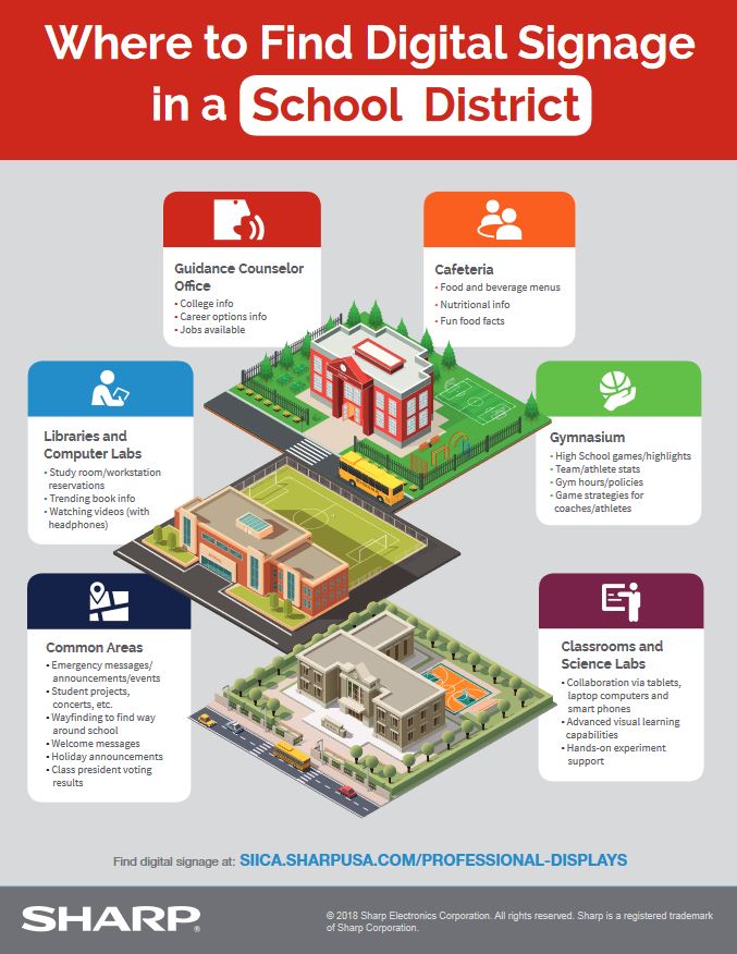 Sharp, Digital Signage In A School District, Education, Lasalle Business Machines